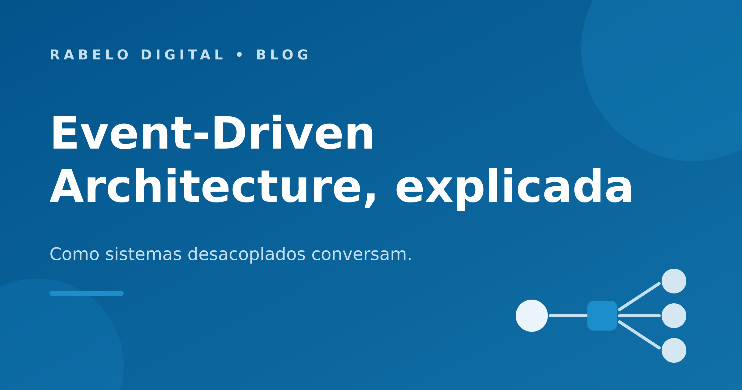 Event-Driven Architecture explicada