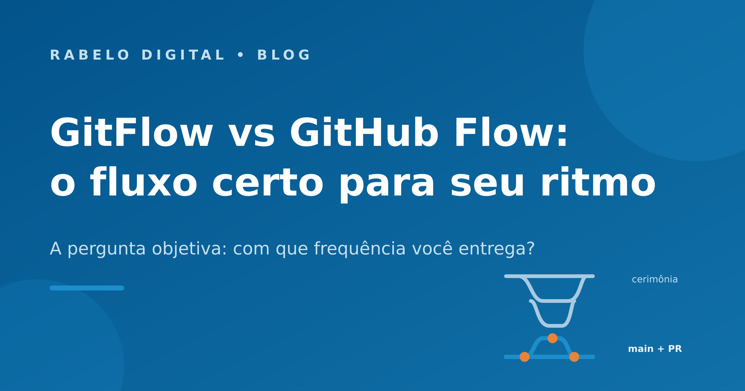 GitFlow vs GitHub Flow: o fluxo certo para o seu ritmo