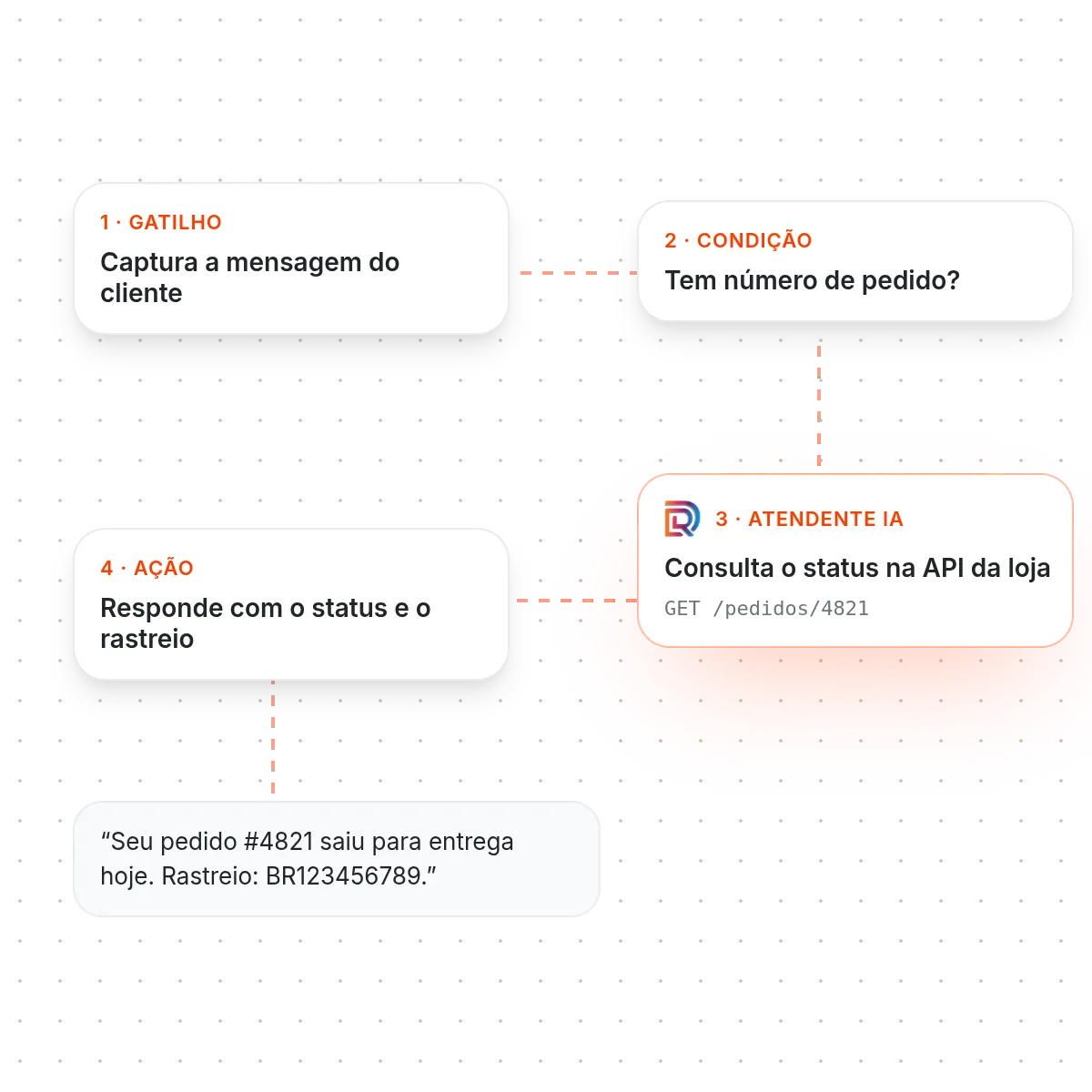 Atendente IA diagnosticando conexão do cliente