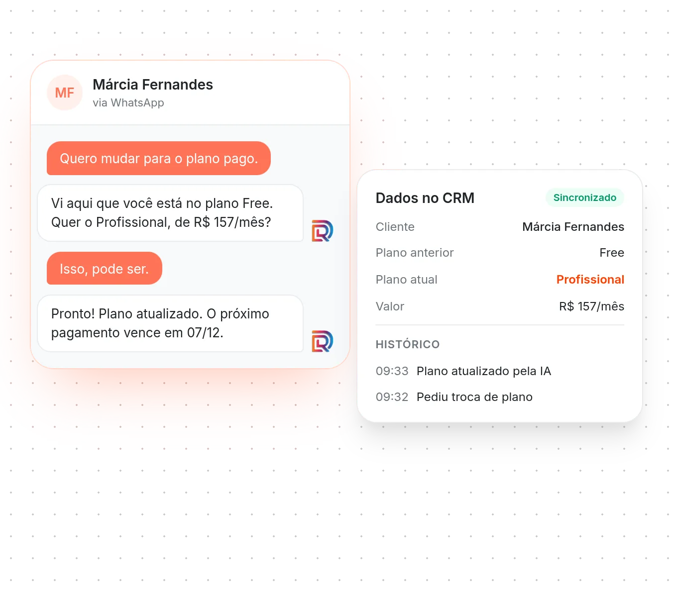 Painel Pipelize sincronizado com CRM