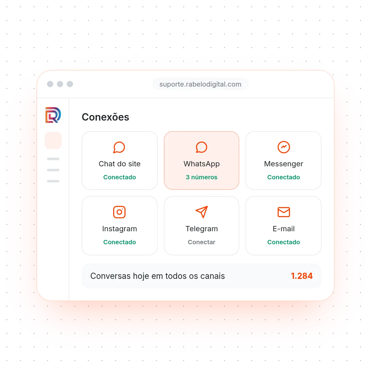 Dashboard da plataforma omnichannel do Pipelize